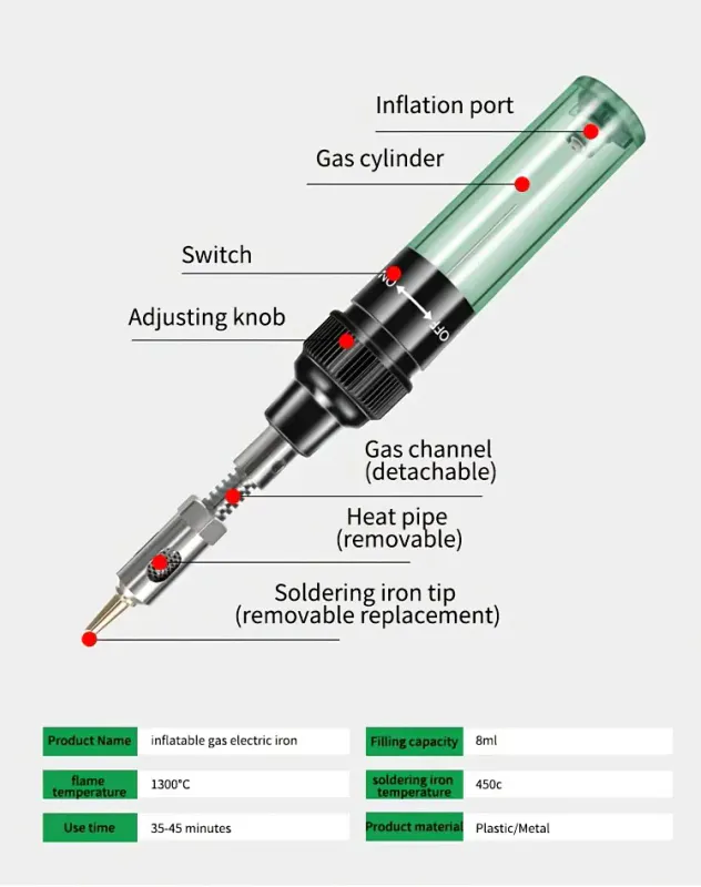 Gassbrenner/Loddepenn gassdrevet